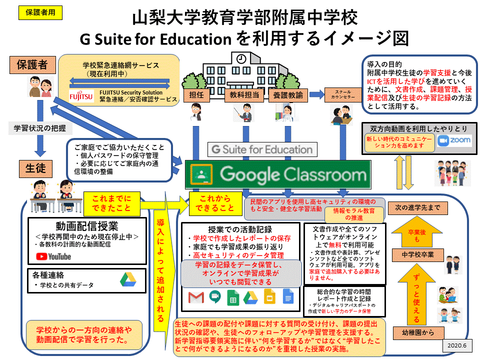 山梨大学教育学部付属中学校のG Suite for Educationを利用するイメージ図