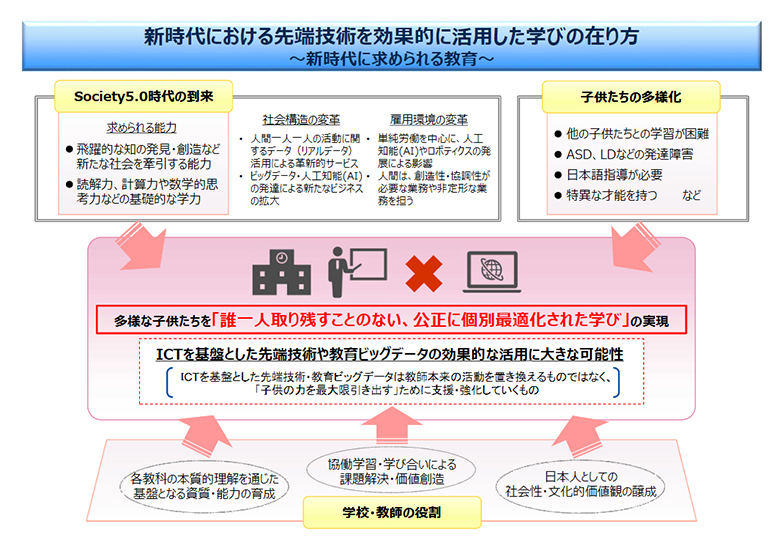 新時代における先端技術を効果的に活用した学びの在り方の図