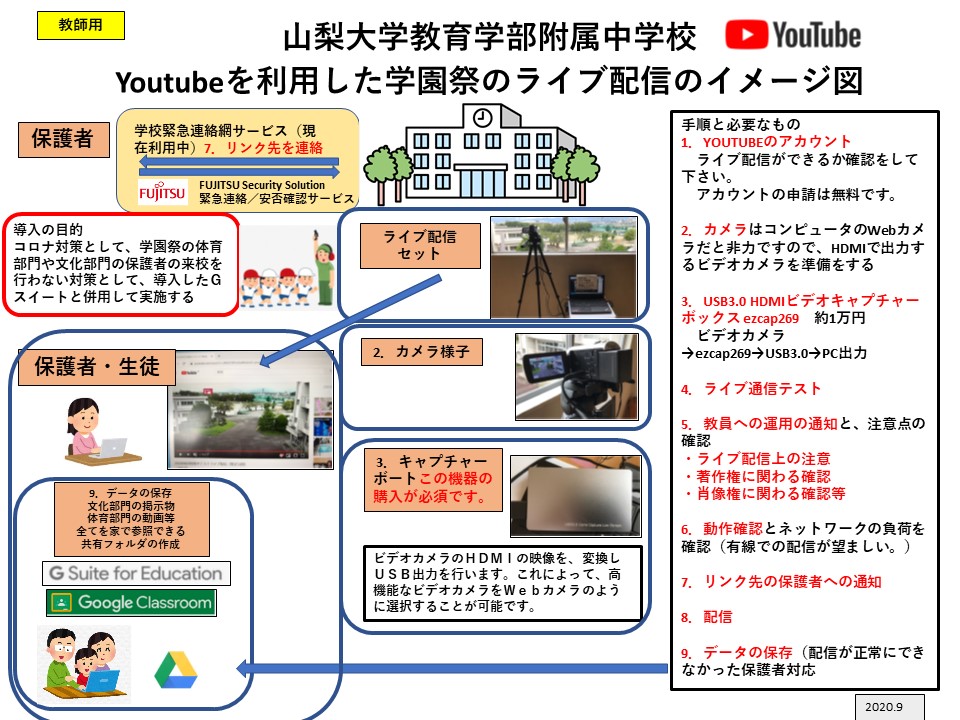 山梨大学教育学部附属中学校のYoutubeを利用した学園祭のライブ配信のイメージ図