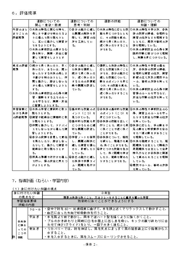 平成23年度　中等教育研究会　事前研究会　水泳　指導案2