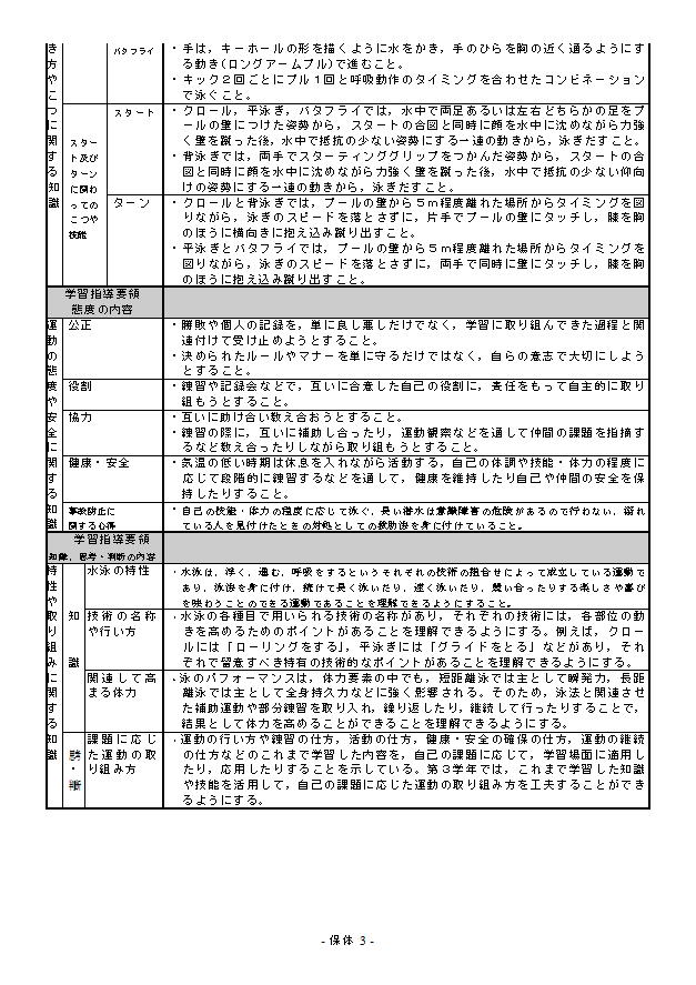 平成23年度　中等教育研究会　事前研究会　水泳　指導案3