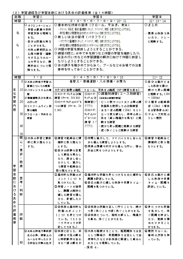 平成23年度　中等教育研究会　事前研究会　水泳　指導案4